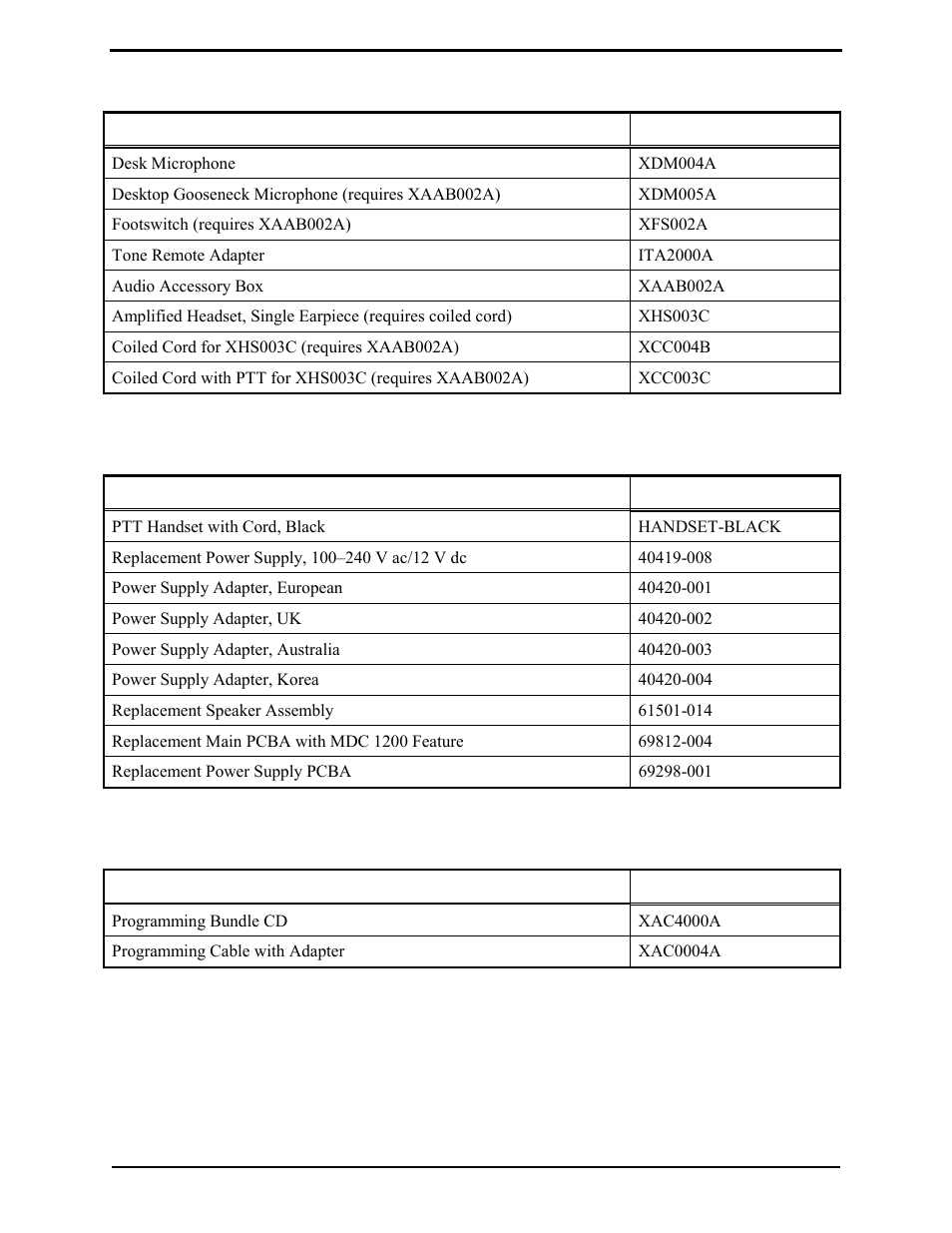 Accessories, Field replacement items, Programming | GAI-Tronics L3149B C200 Advanced Deskset User Manual | Page 14 / 92