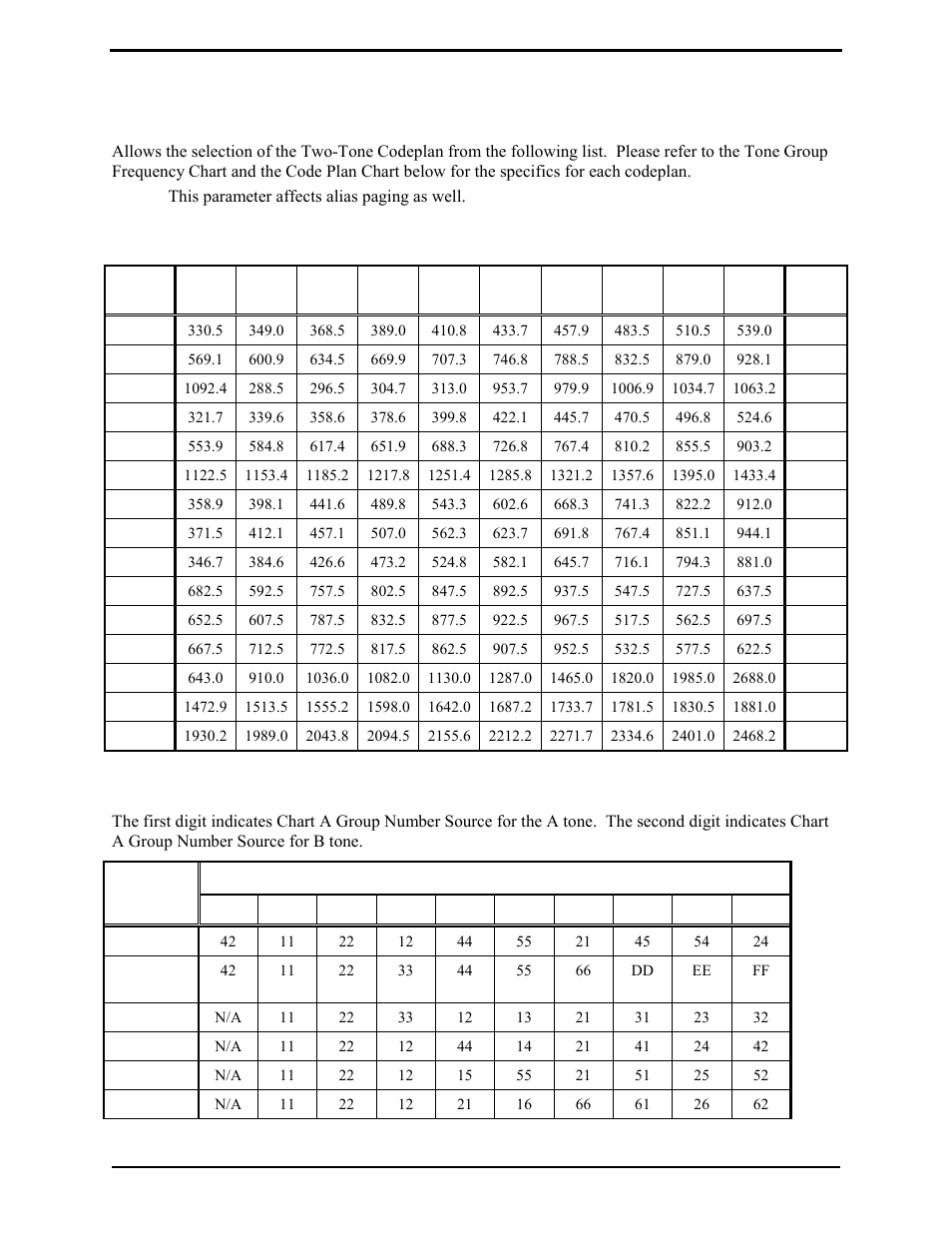 Two-tone paging, Two-tone codeplan | GAI-Tronics L3149B C200 Advanced Deskset User Manual | Page 61 / 92