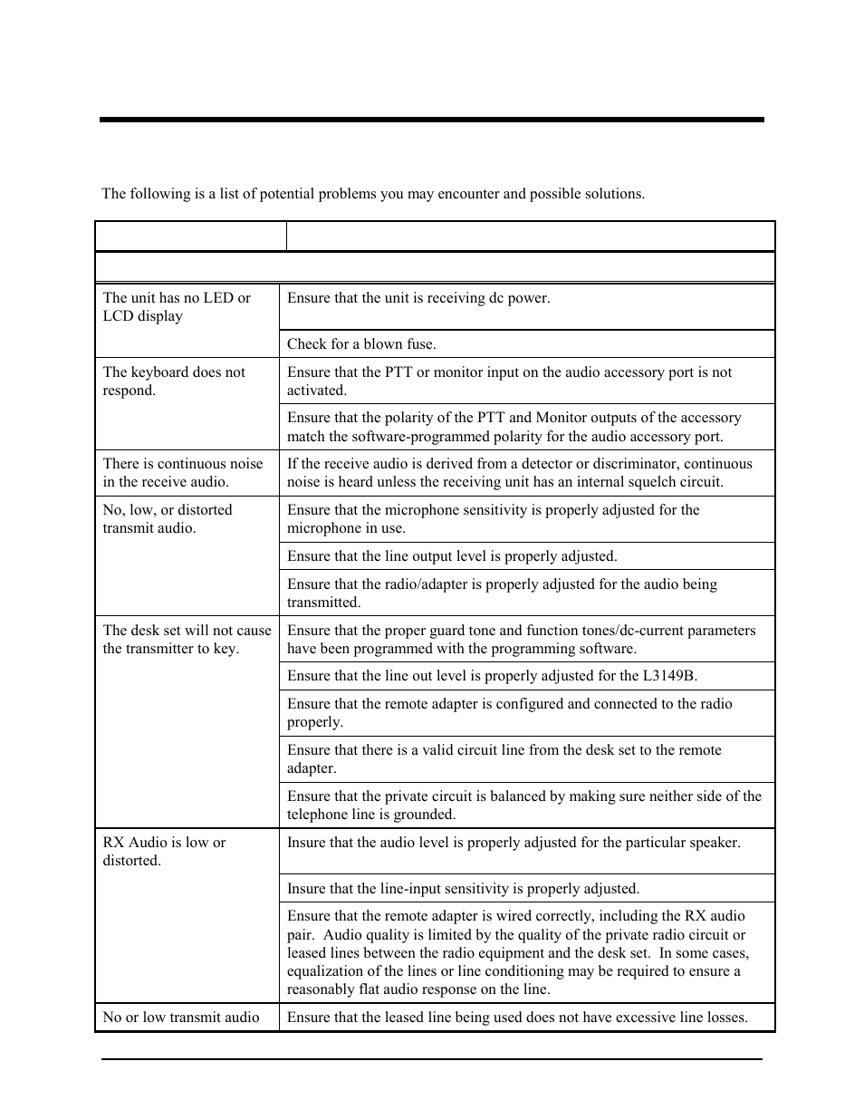 Troubleshooting | GAI-Tronics L3149B C200 Advanced Deskset User Manual | Page 75 / 92