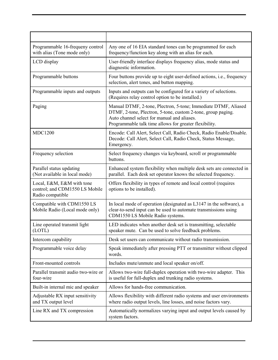 Features and benefits | GAI-Tronics L3149B C200 Advanced Deskset User Manual | Page 8 / 92