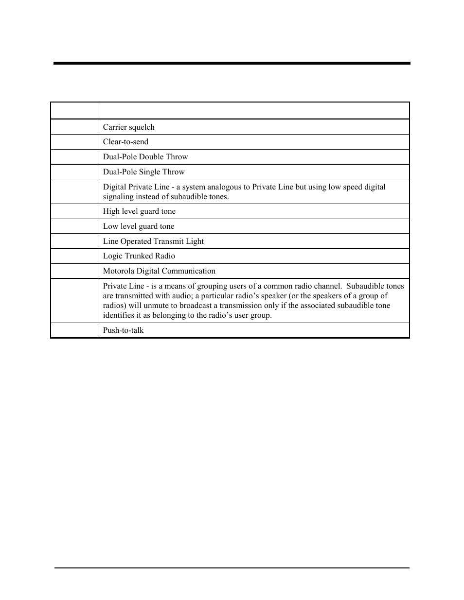 Definitions and acronyms | GAI-Tronics L3149B C200 Advanced Deskset User Manual | Page 91 / 92