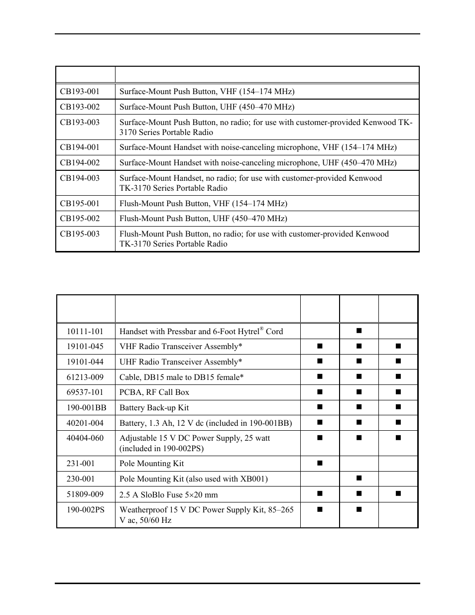 Rf call box model numbers and descriptions, Replacement parts and kits | GAI-Tronics CB193-001 Call Boxes User Manual | Page 11 / 53