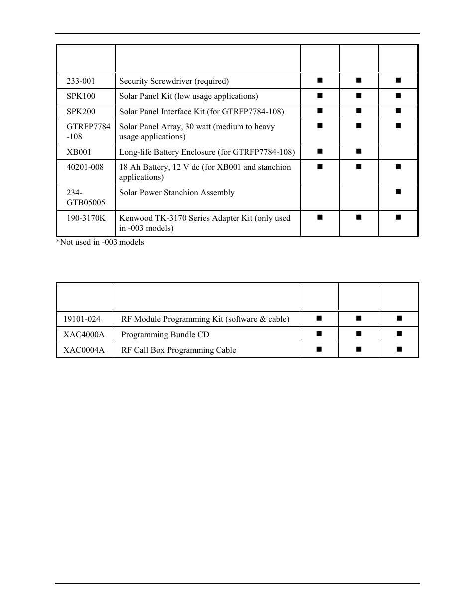 Programming software and cable (required) | GAI-Tronics CB193-001 Call Boxes User Manual | Page 12 / 53