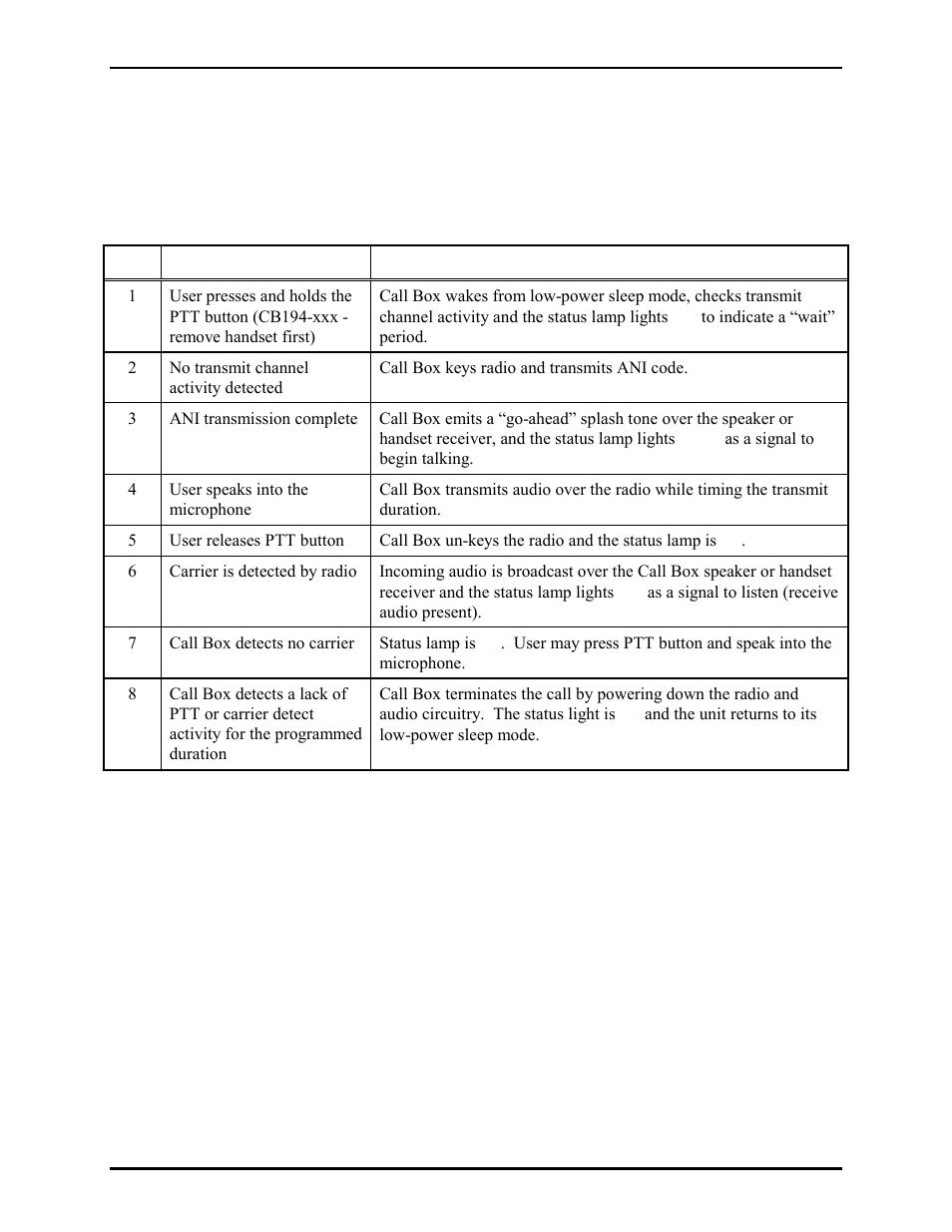 Operation, Normal use | GAI-Tronics CB193-001 Call Boxes User Manual | Page 23 / 53