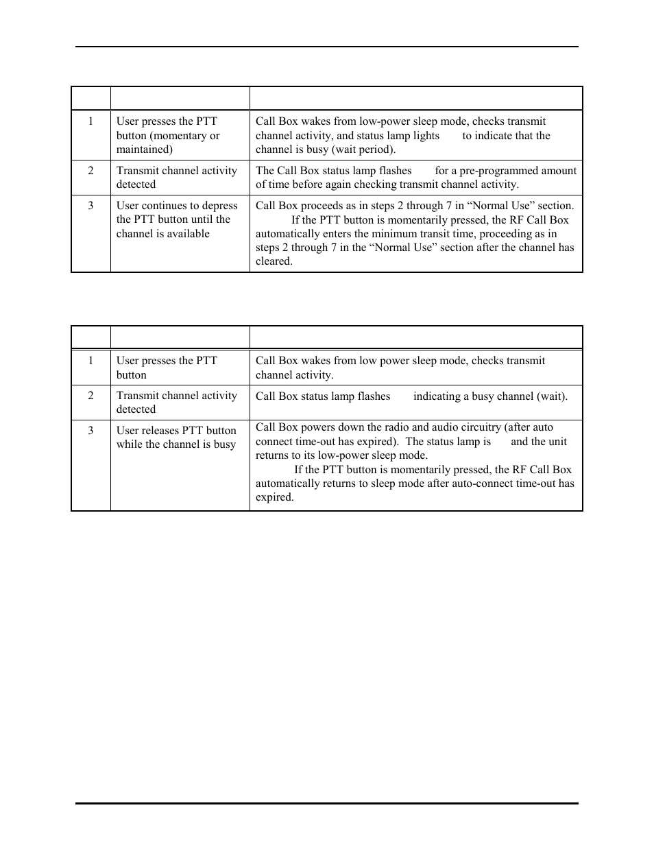 Transmit channel busy; call completed, Transmit channel busy; call aborted | GAI-Tronics CB193-001 Call Boxes User Manual | Page 24 / 53