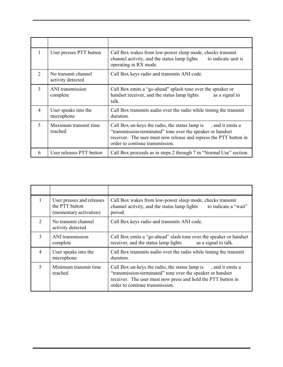 Transmit time-out, Minimum duration transmission | GAI-Tronics CB193-001 Call Boxes User Manual | Page 25 / 53