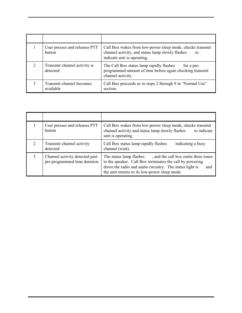 Transmit channel busy; call completed, Transmit channel busy; call aborted | GAI-Tronics CB193-001 Call Boxes User Manual | Page 27 / 53