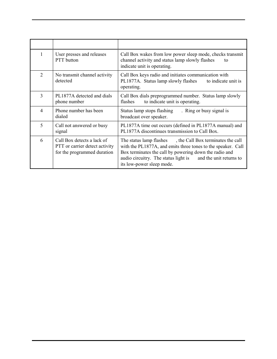 GAI-Tronics CB193-001 Call Boxes User Manual | Page 29 / 53