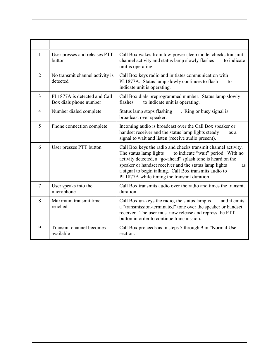 Transmit time out | GAI-Tronics CB193-001 Call Boxes User Manual | Page 30 / 53