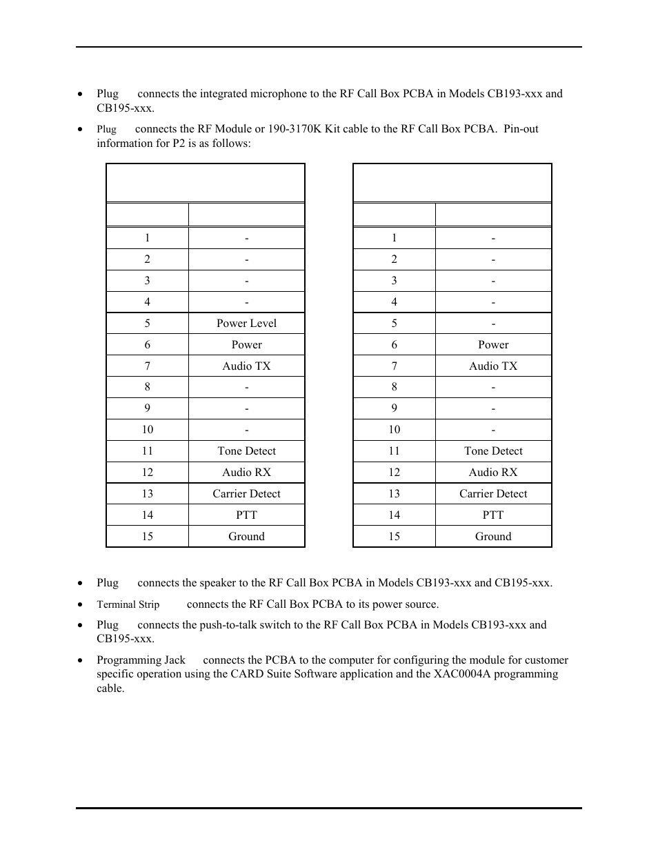 Connectors | GAI-Tronics CB193-001 Call Boxes User Manual | Page 41 / 53