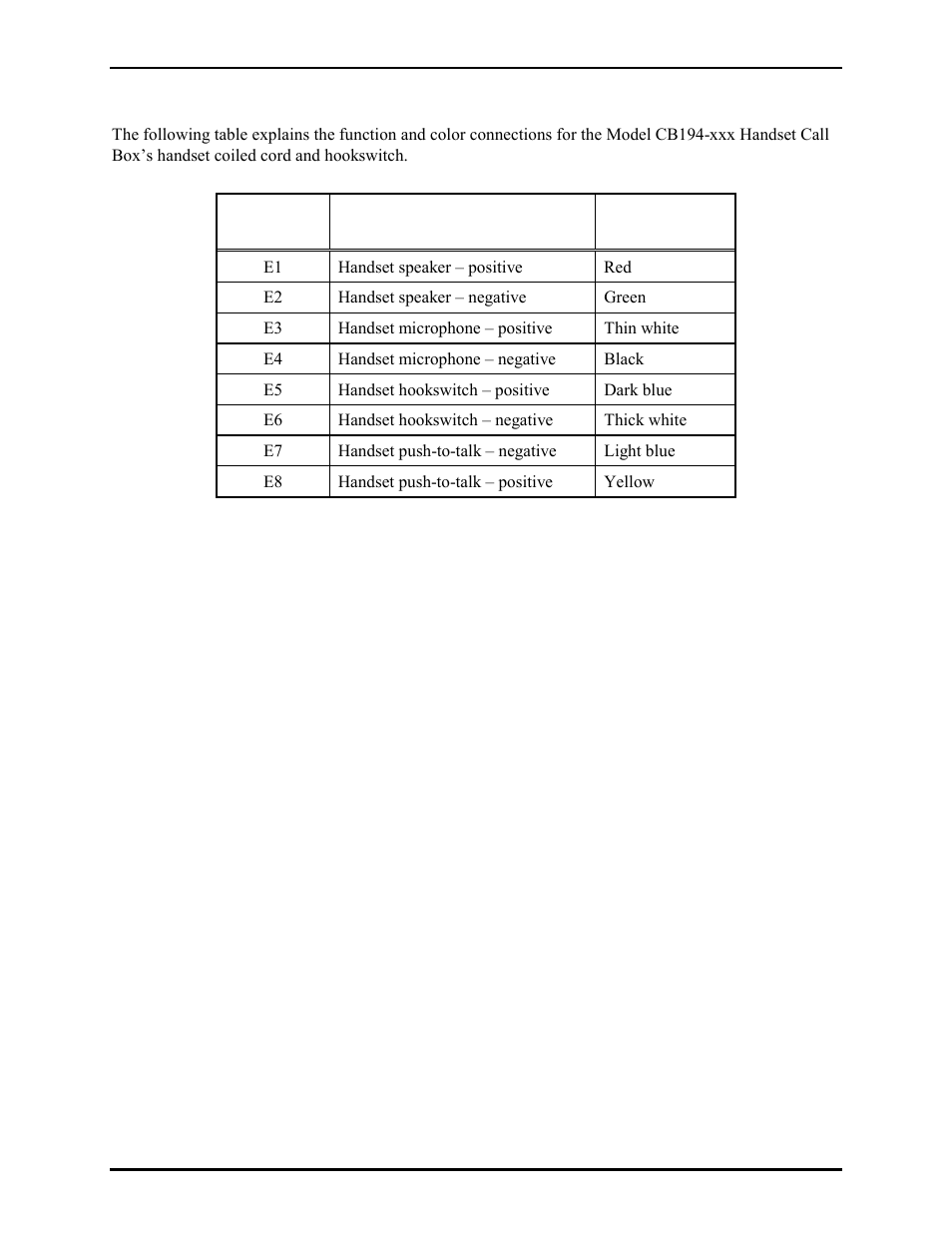 Handset connection table | GAI-Tronics CB193-001 Call Boxes User Manual | Page 42 / 53