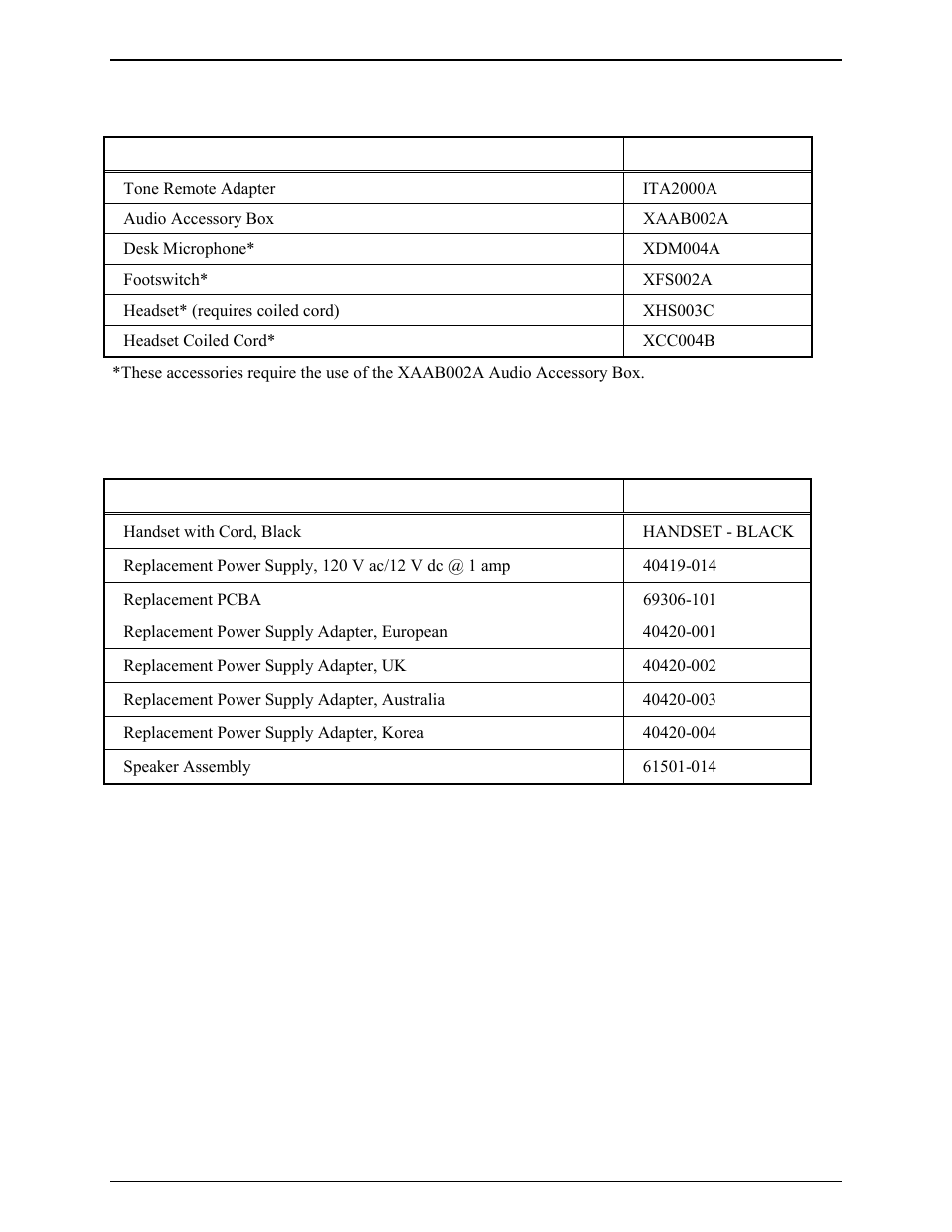 Accessories, Field replacement items | GAI-Tronics ITR1000-001 Model ITR1000-001 Basic Tone Remote Deskset with Line Select User and Installation Manual User Manual | Page 11 / 40