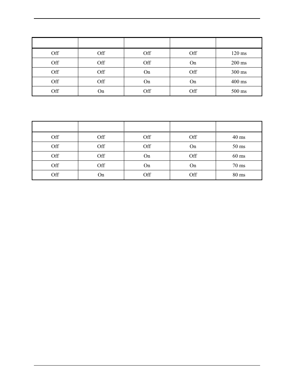 High level guard tone durations, Function tone durations | GAI-Tronics ITR1000-001 Model ITR1000-001 Basic Tone Remote Deskset with Line Select User and Installation Manual User Manual | Page 22 / 40