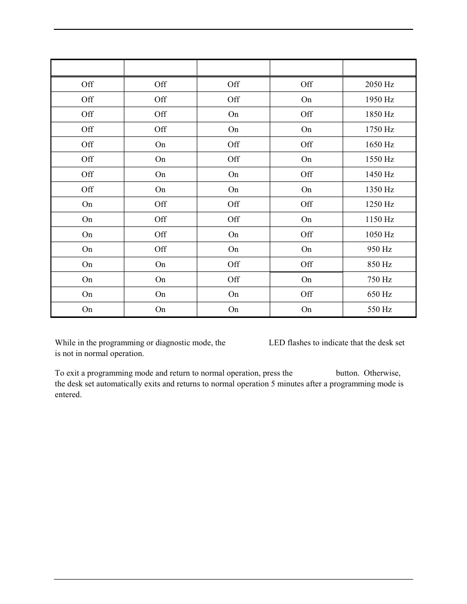 Function tone frequencies | GAI-Tronics ITR1000-001 Model ITR1000-001 Basic Tone Remote Deskset with Line Select User and Installation Manual User Manual | Page 23 / 40