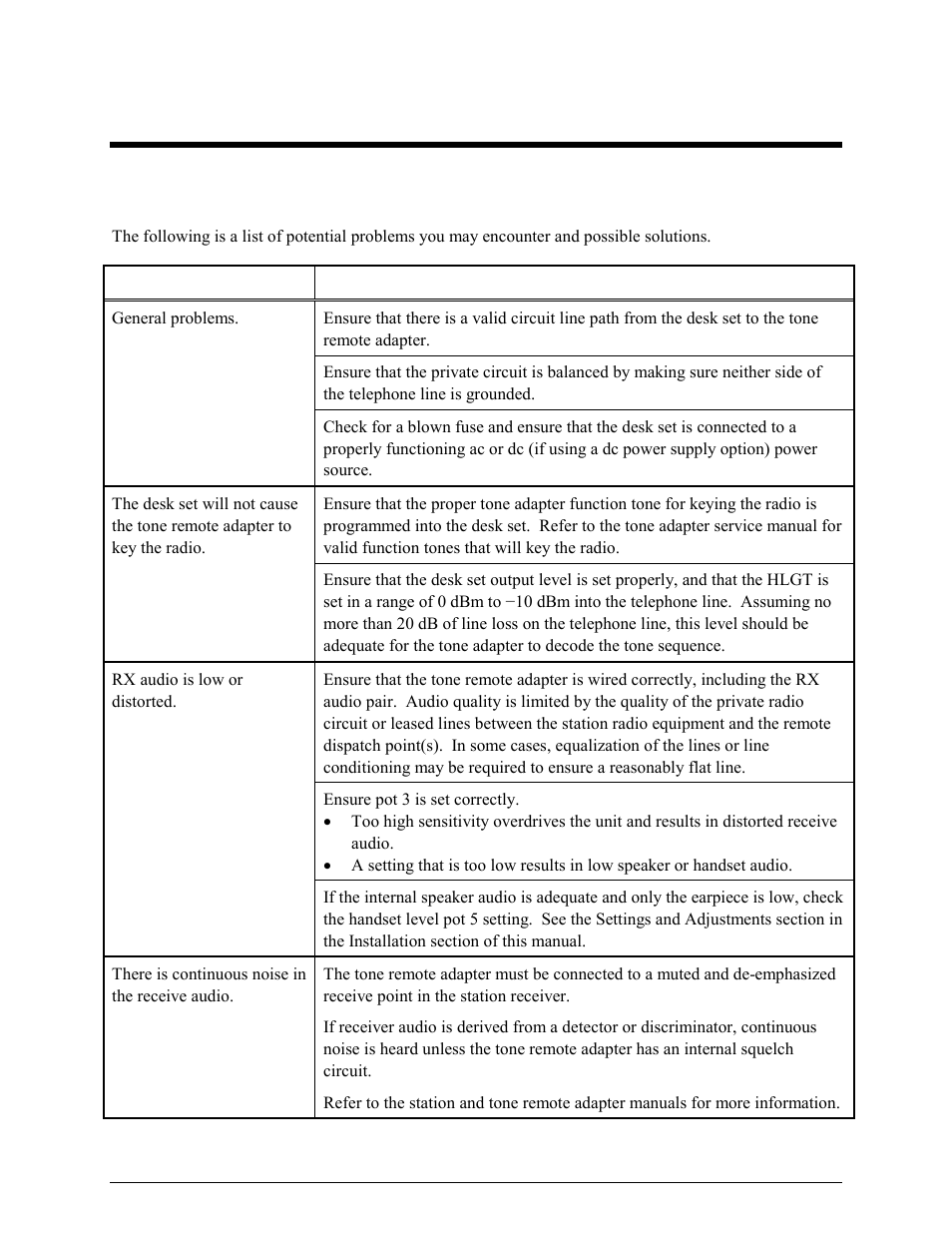 Troubleshooting | GAI-Tronics ITR1000-001 Model ITR1000-001 Basic Tone Remote Deskset with Line Select User and Installation Manual User Manual | Page 27 / 40