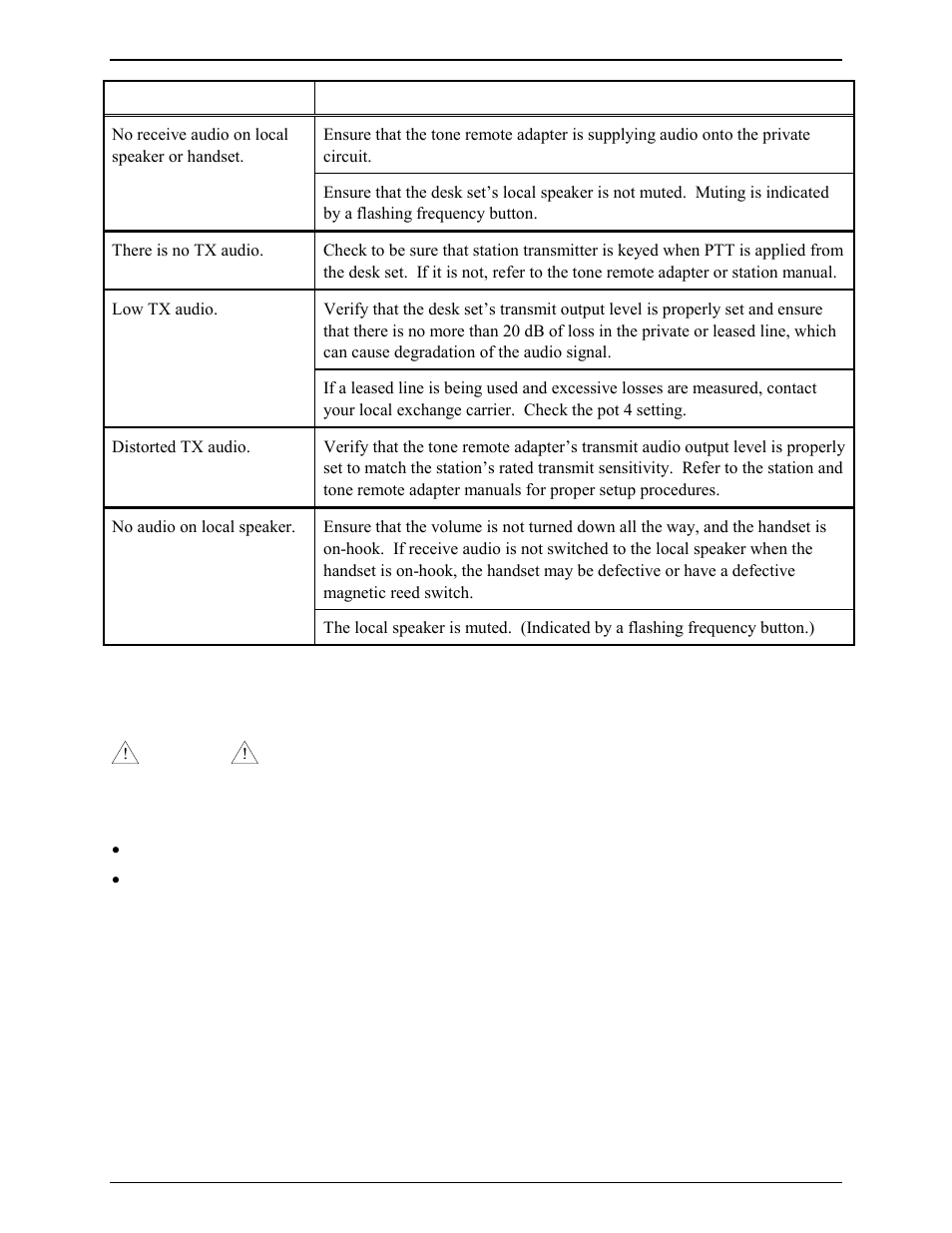 Fuse replacement | GAI-Tronics ITR1000-001 Model ITR1000-001 Basic Tone Remote Deskset with Line Select User and Installation Manual User Manual | Page 28 / 40
