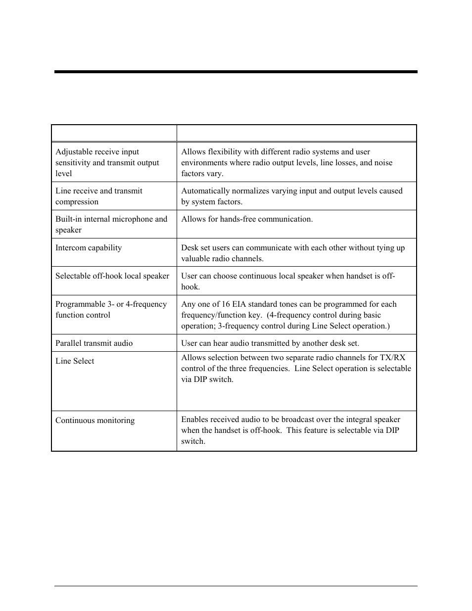 Description, Features & benefits of the itr1000-001 | GAI-Tronics ITR1000-001 Model ITR1000-001 Basic Tone Remote Deskset with Line Select User and Installation Manual User Manual | Page 7 / 40