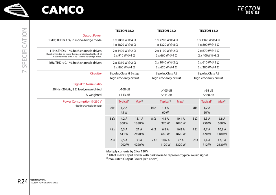 7 specific ation, P.24 | Camco P.5 Series User Manual | Page 26 / 38