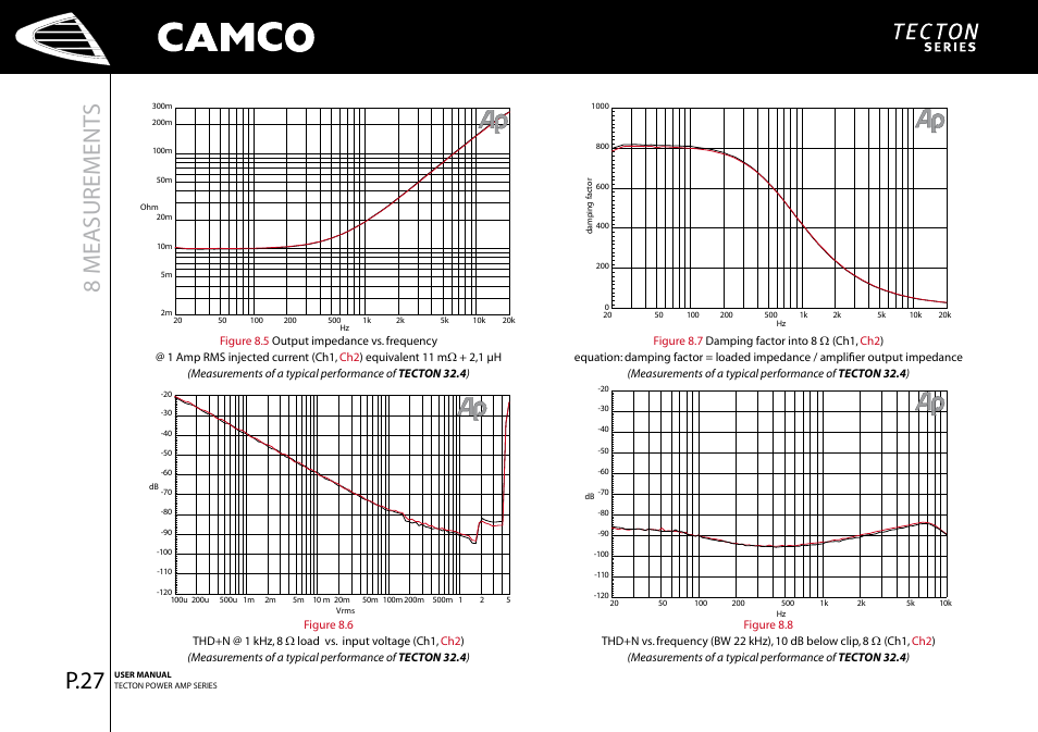 8 measurement s, P.27 | Camco P.5 Series User Manual | Page 29 / 38