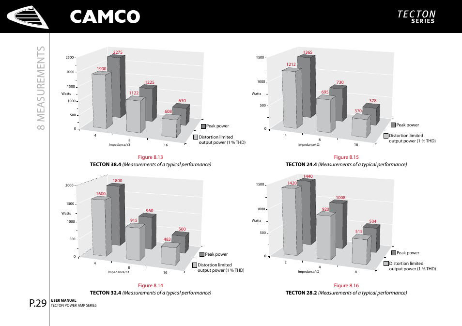 8 measurement s, P.29 | Camco P.5 Series User Manual | Page 31 / 38