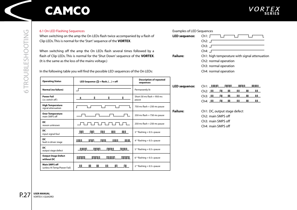 6tr oubleshoo ting, P.27 | Camco Amplifier User Manual | Page 29 / 44
