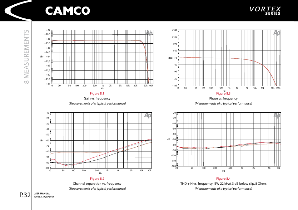 8 measurement s, P.32 | Camco Amplifier User Manual | Page 34 / 44