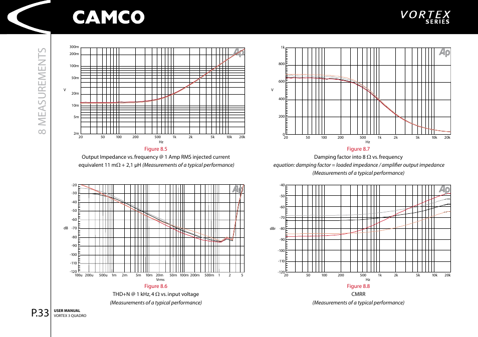 8 measurement s, P.33 | Camco Amplifier User Manual | Page 35 / 44
