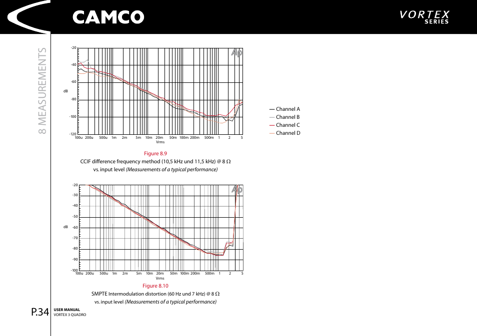 8 measurement s, P.34 | Camco Amplifier User Manual | Page 36 / 44