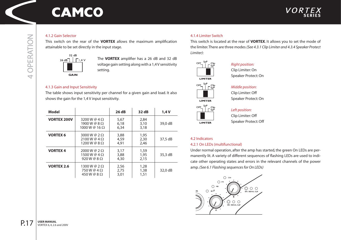 4 opera tion, P.17 | Camco 32 dB User Manual | Page 18 / 40