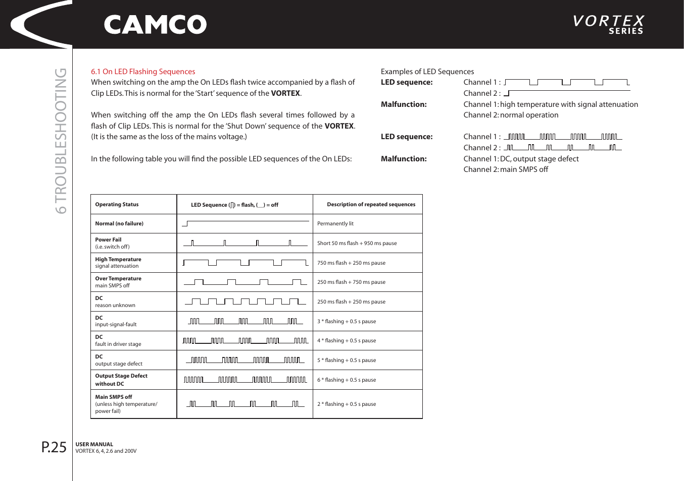 6 troubleshoo ting, P.25 | Camco 32 dB User Manual | Page 26 / 40