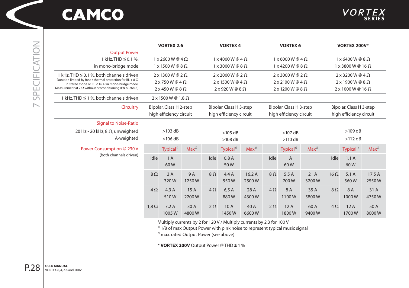 7 specifica tion, P.28 | Camco 32 dB User Manual | Page 29 / 40