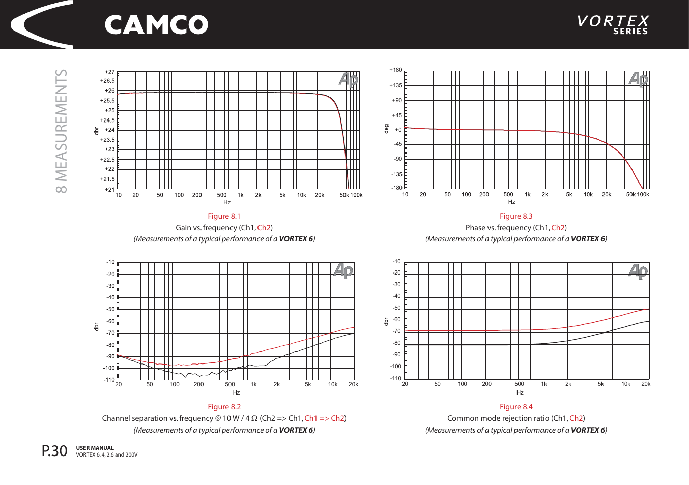 8 measurement s, P.30 | Camco 32 dB User Manual | Page 31 / 40