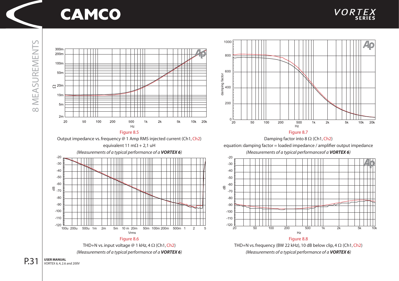 8 measurement s, P.31 | Camco 32 dB User Manual | Page 32 / 40