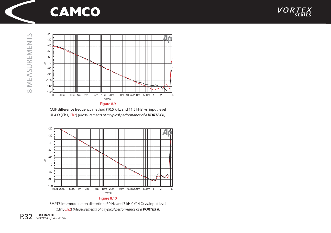 8 measurement s, P.32 | Camco 32 dB User Manual | Page 33 / 40