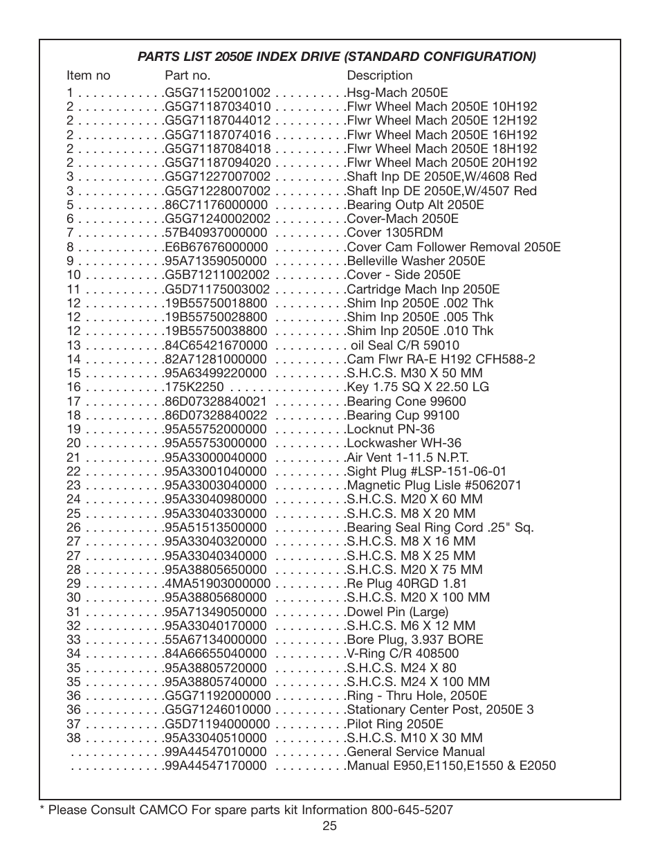 Camco HEAVY DUTY SERIES INDEX DRIVES 950E User Manual | Page 26 / 27