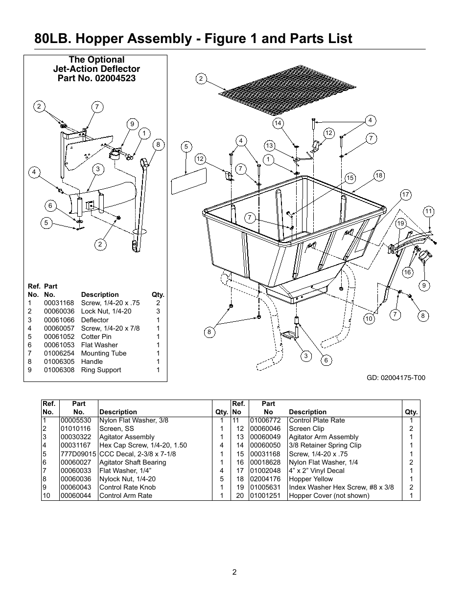 80lb. hopper assembly - figure 1 and parts list | Cub Cadet 80 LB User Manual | Page 2 / 12
