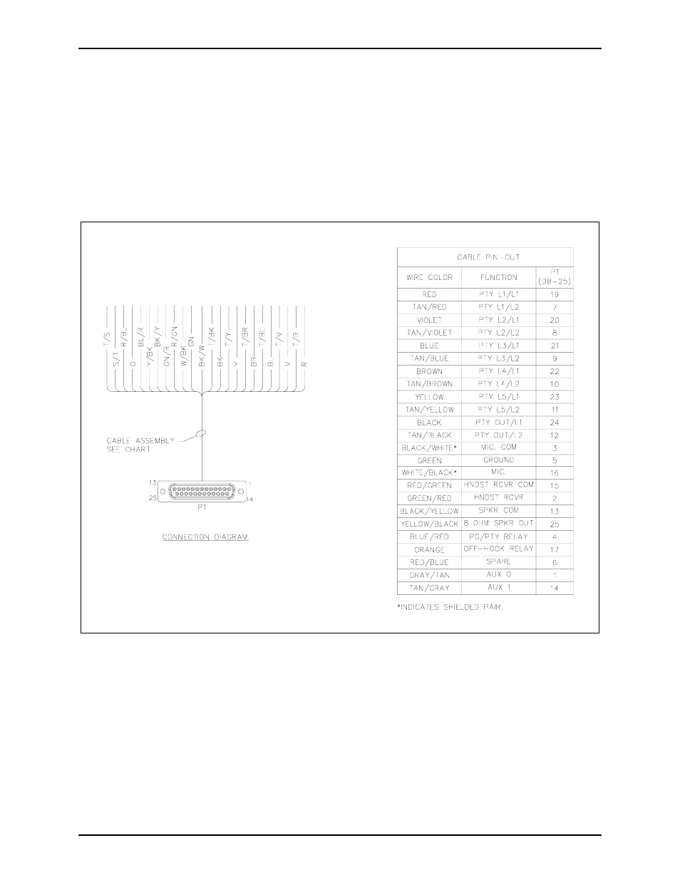 GAI-Tronics 12587-104 ICS Subset-to-ICS Page/Party Amplifier 15-Foot Cable Assembly User Manual | Page 2 / 3