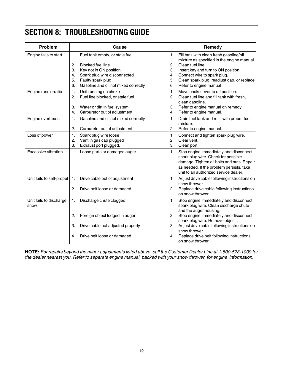 Cub Cadet 521E User Manual | Page 12 / 20