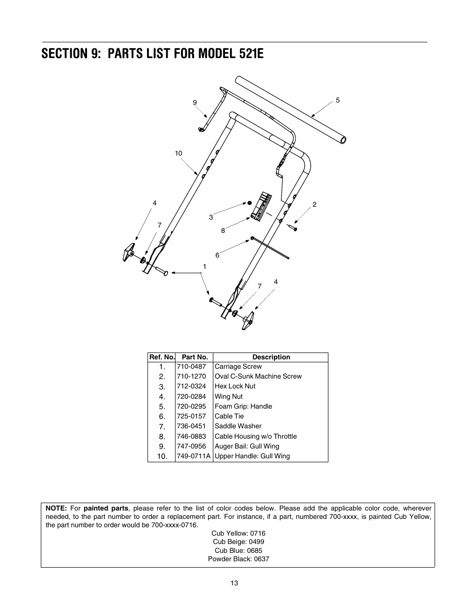 Cub Cadet 521E User Manual | Page 13 / 20