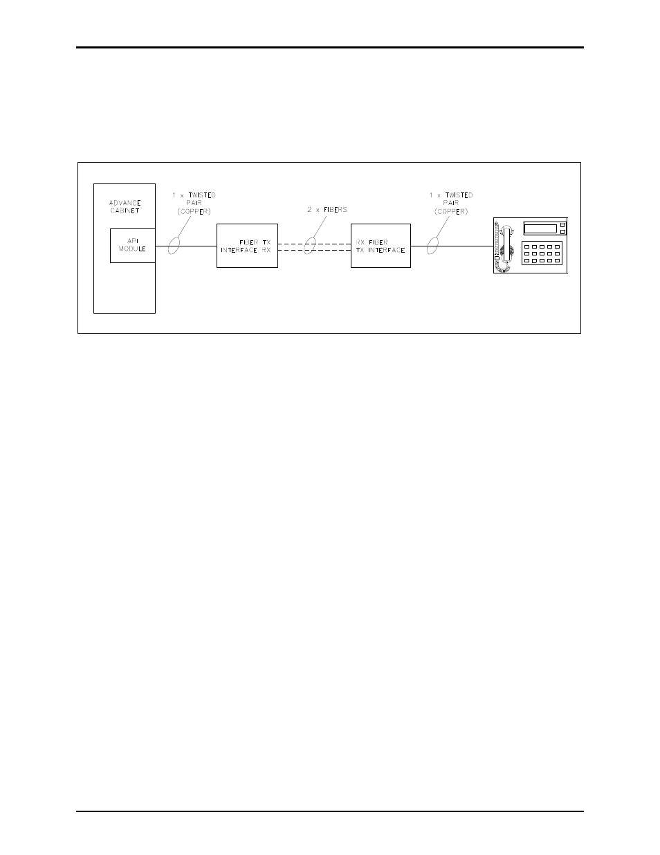 Installation | GAI-Tronics 12577-011 and 12577-018 Access Panel-to-Fiber Interface Kits User Manual | Page 2 / 5