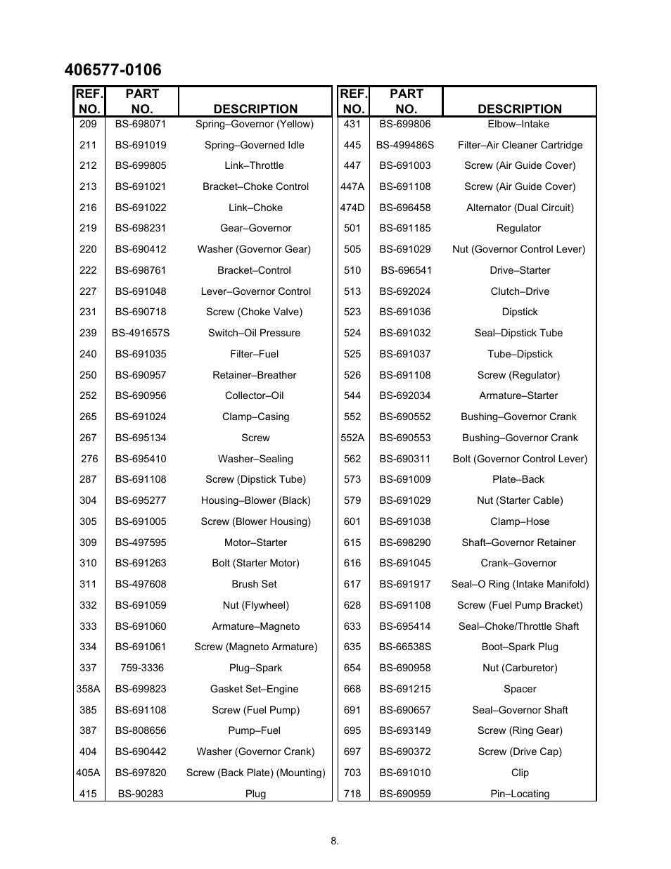 Cub Cadet 22HP Z-Force 48 User Manual | Page 46 / 56