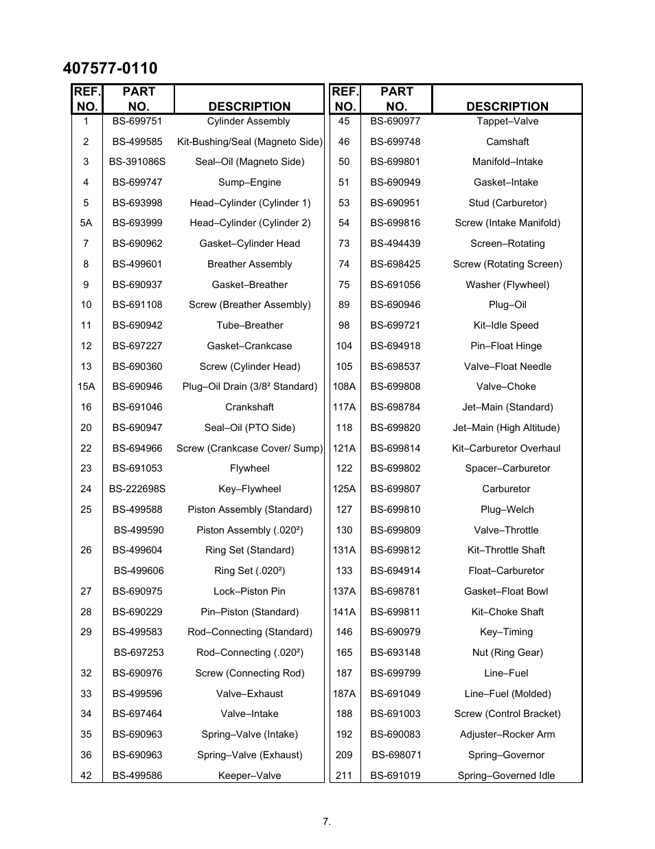 Cub Cadet 22HP Z-Force 48 User Manual | Page 54 / 56