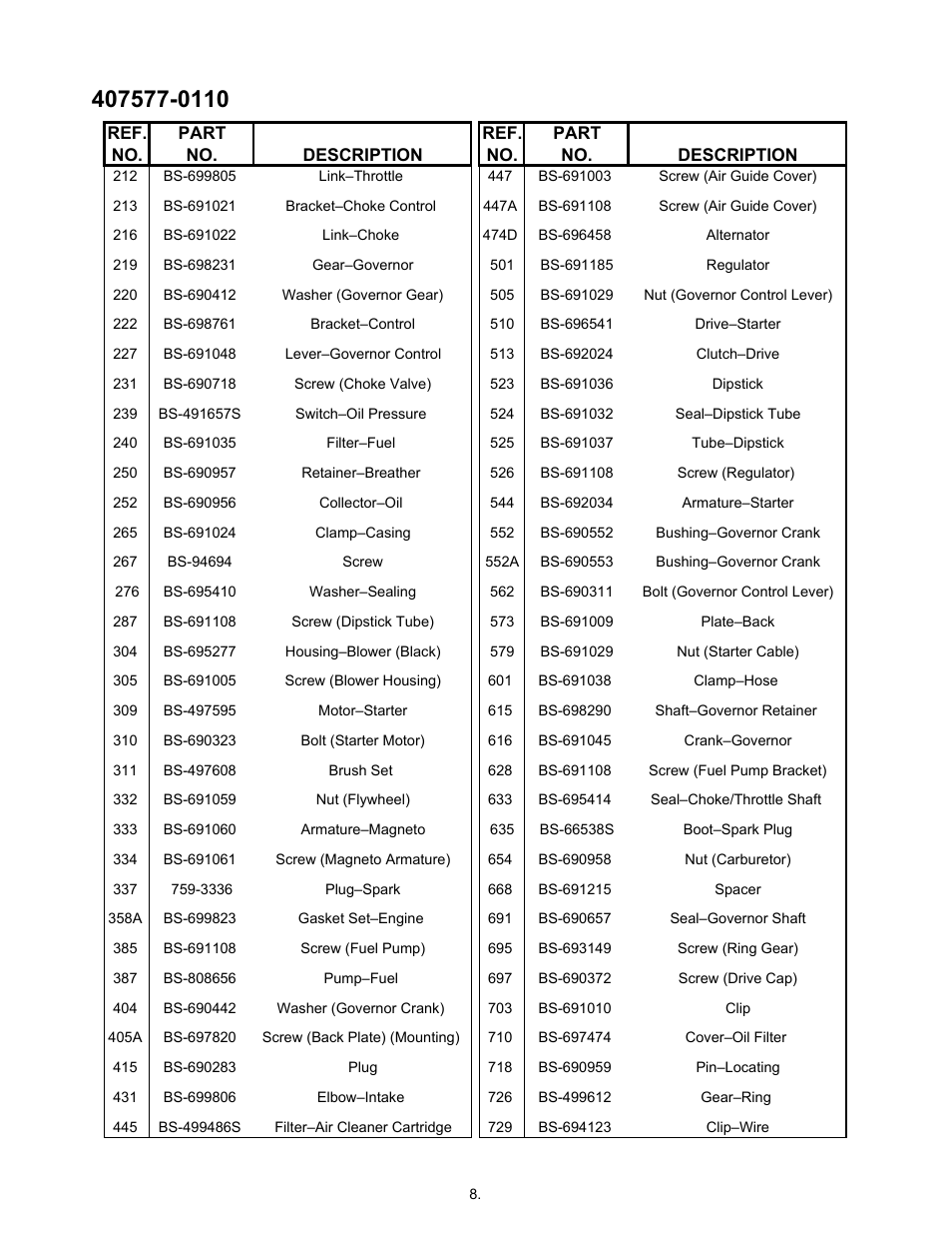 Cub Cadet 22HP Z-Force 48 User Manual | Page 55 / 56