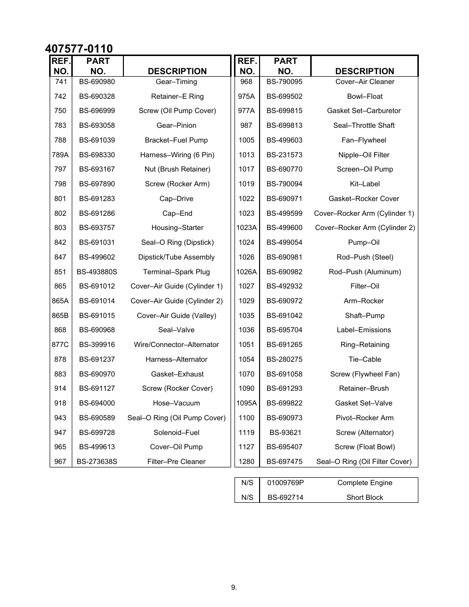 Cub Cadet 22HP Z-Force 48 User Manual | Page 56 / 56