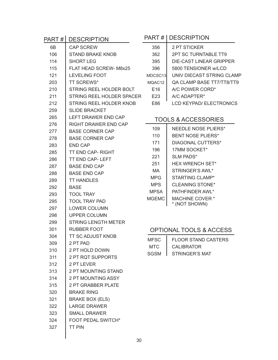 Parts list, Part # description | GAMMA 5800 Els STRINGING MACHINE 2 POINT SC MOUNTING (Issue 6 - July 2014) User Manual | Page 30 / 32