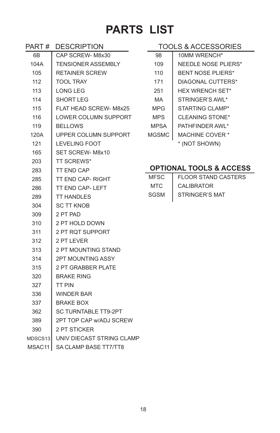 Parts list | GAMMA 6004 STRINGING MACHINE 2 POINT SC MOUNTING (Issue 5C - February 2014) User Manual | Page 18 / 20