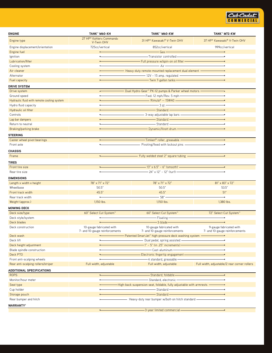 Cub Cadet TANK 48 User Manual | Page 3 / 4