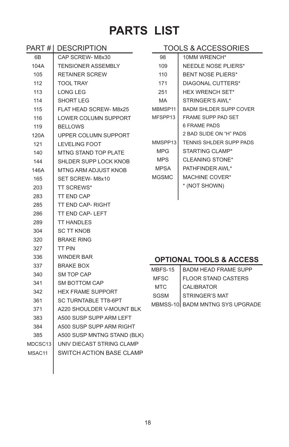 Parts list | GAMMA 6004 STRINGING MACHINE 6 POINT SC MOUNTING (Issue 11A - February 2014) User Manual | Page 18 / 20