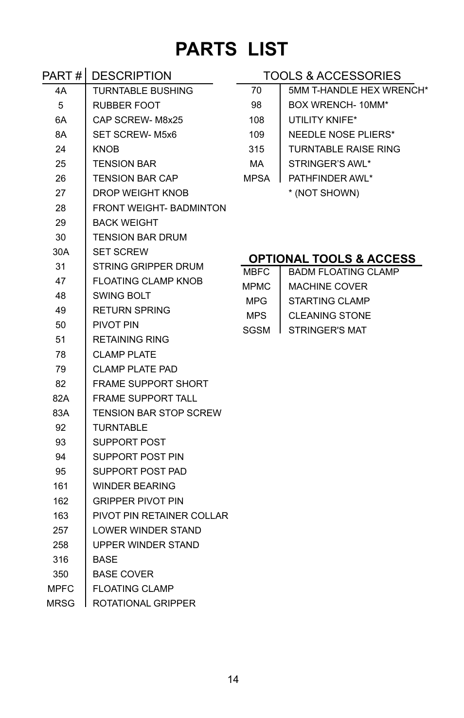 Parts list | GAMMA PROGRESSION 200 STRINGING MACHINE (Issue 1 - July 2010) User Manual | Page 14 / 16