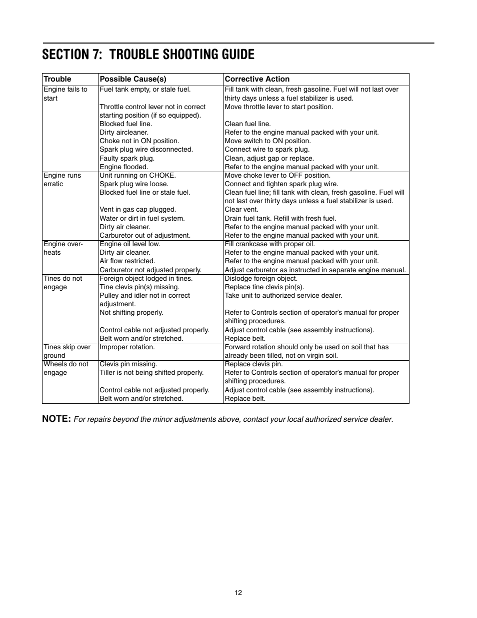 Cub Cadet 454 User Manual | Page 12 / 20